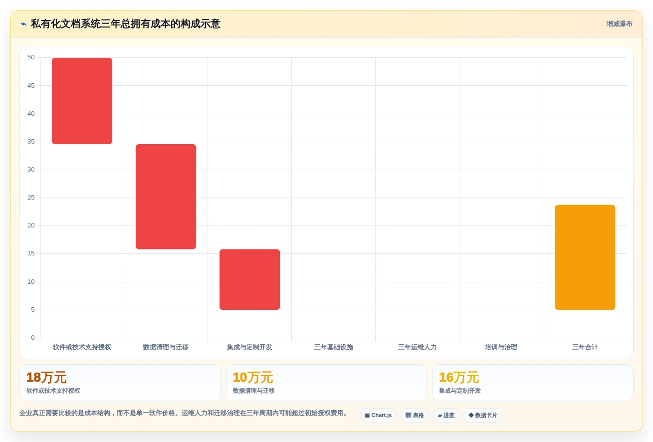 企业效率提升必备:2026年最值得投资的6大自建文档系统