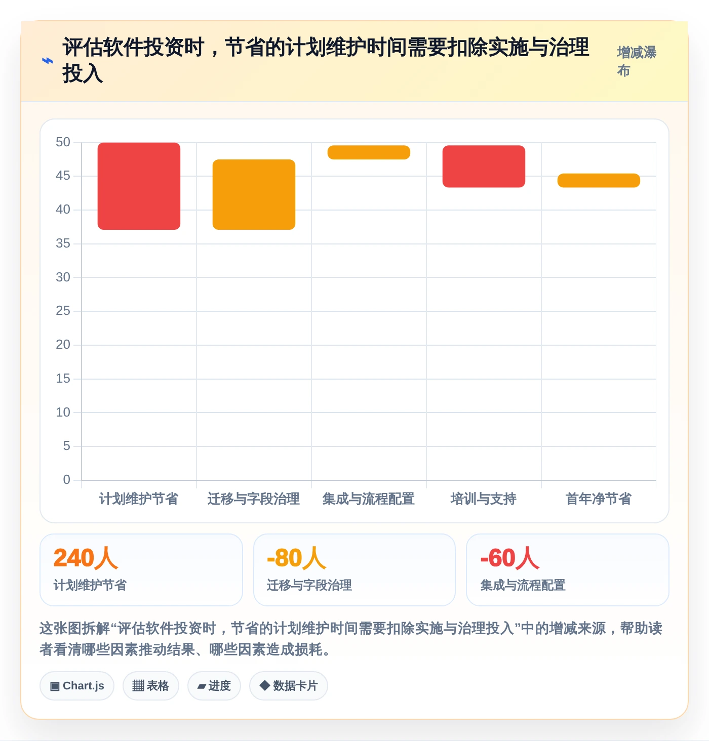 研发管理效率提升:2026年最值得投资的5大软件需求开发的进度横道图软件