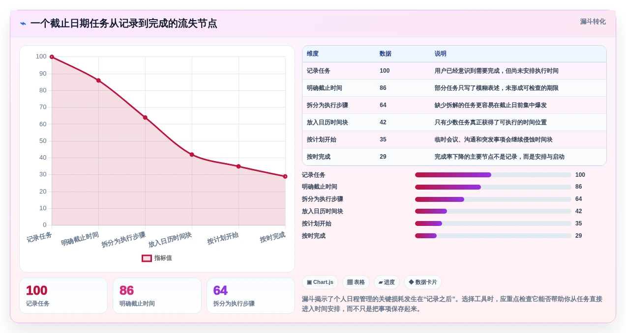 2026年效率之选:6款顶级个人日程管理软件全面对比