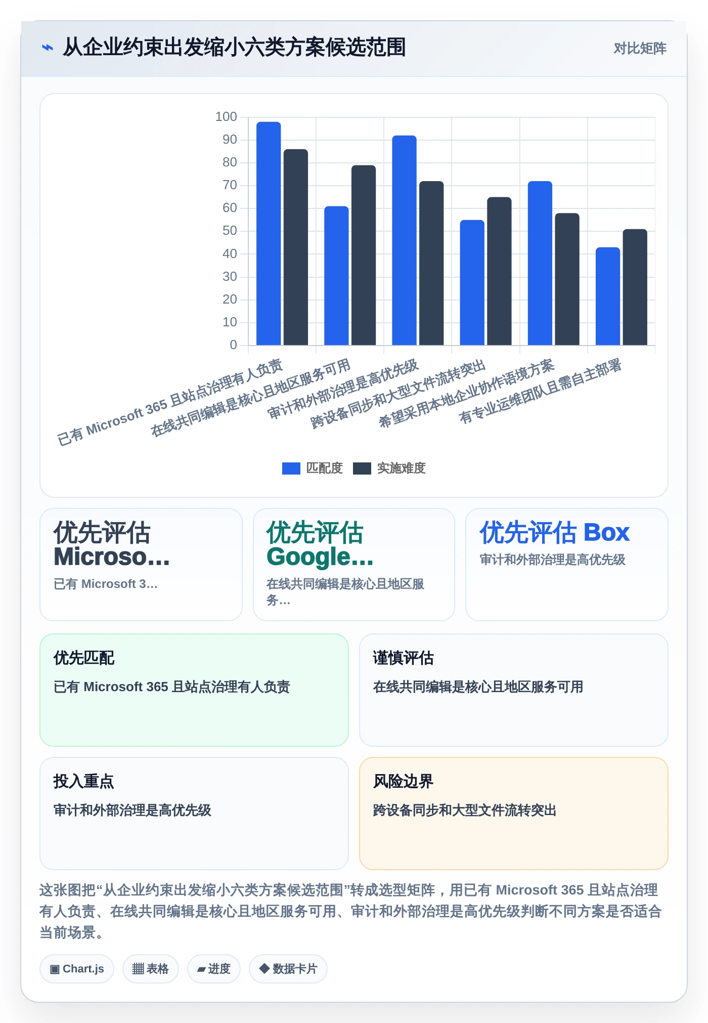2026年企业效率革命:6大好用的企业文件管理系统全面对比