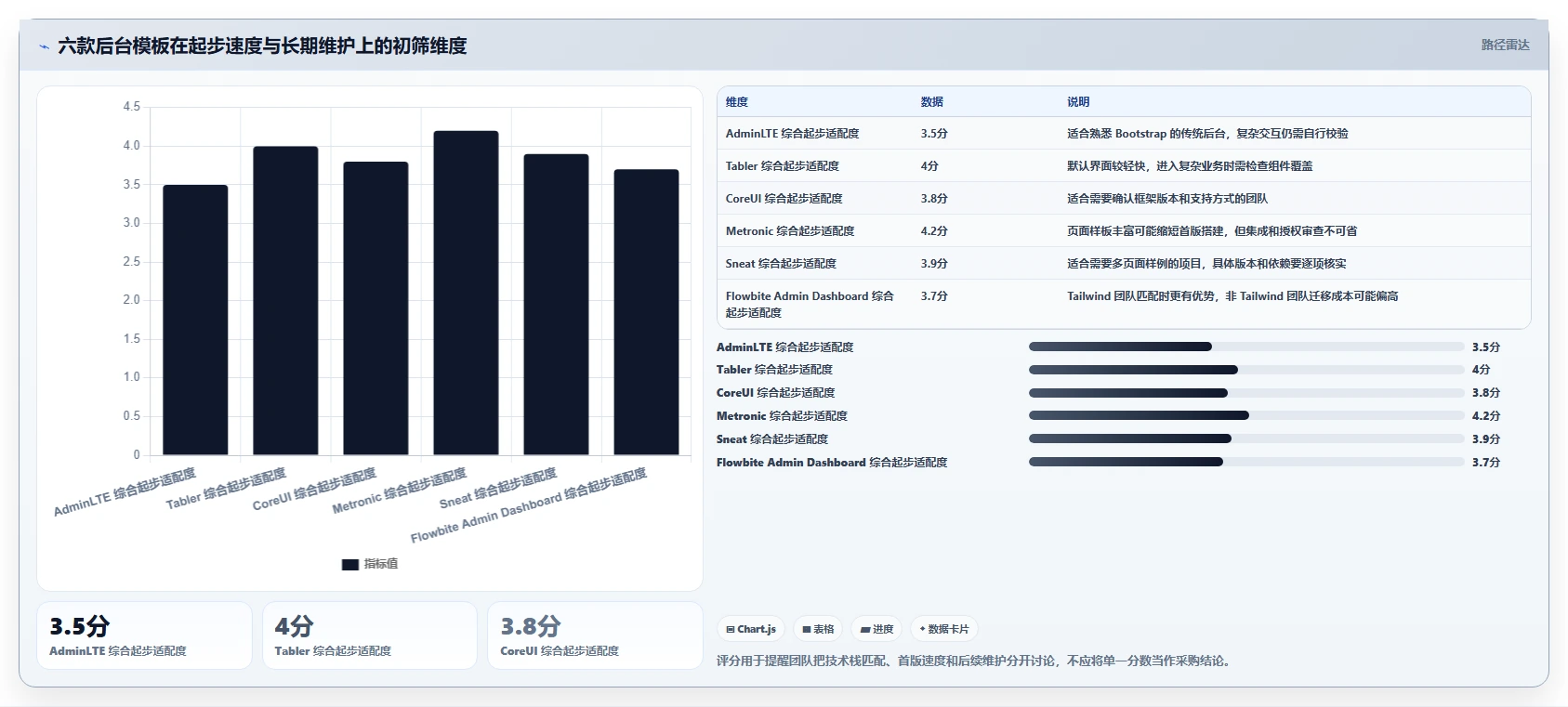 2026年必备：6款高效管理系统界面模板html5工具全面对比