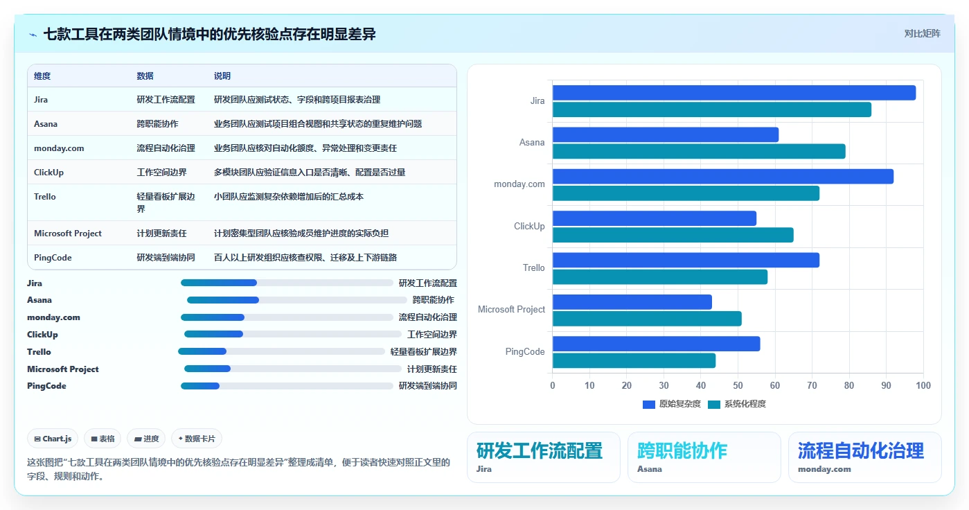 2026年效率革命：7款顶级团队项目管理软件深度对比