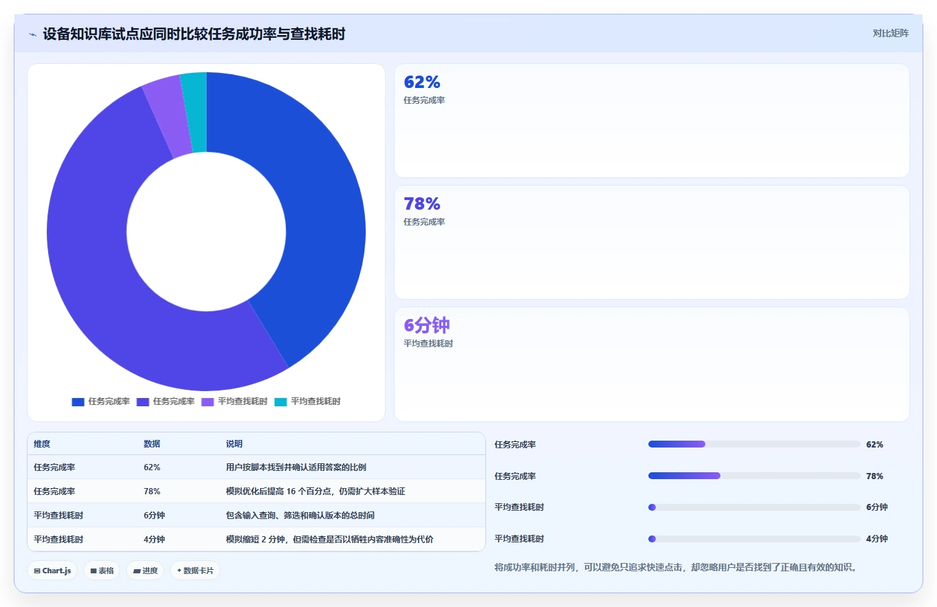 一文看懂winform知识库管理系统:2026年7款顶级工具深度分析