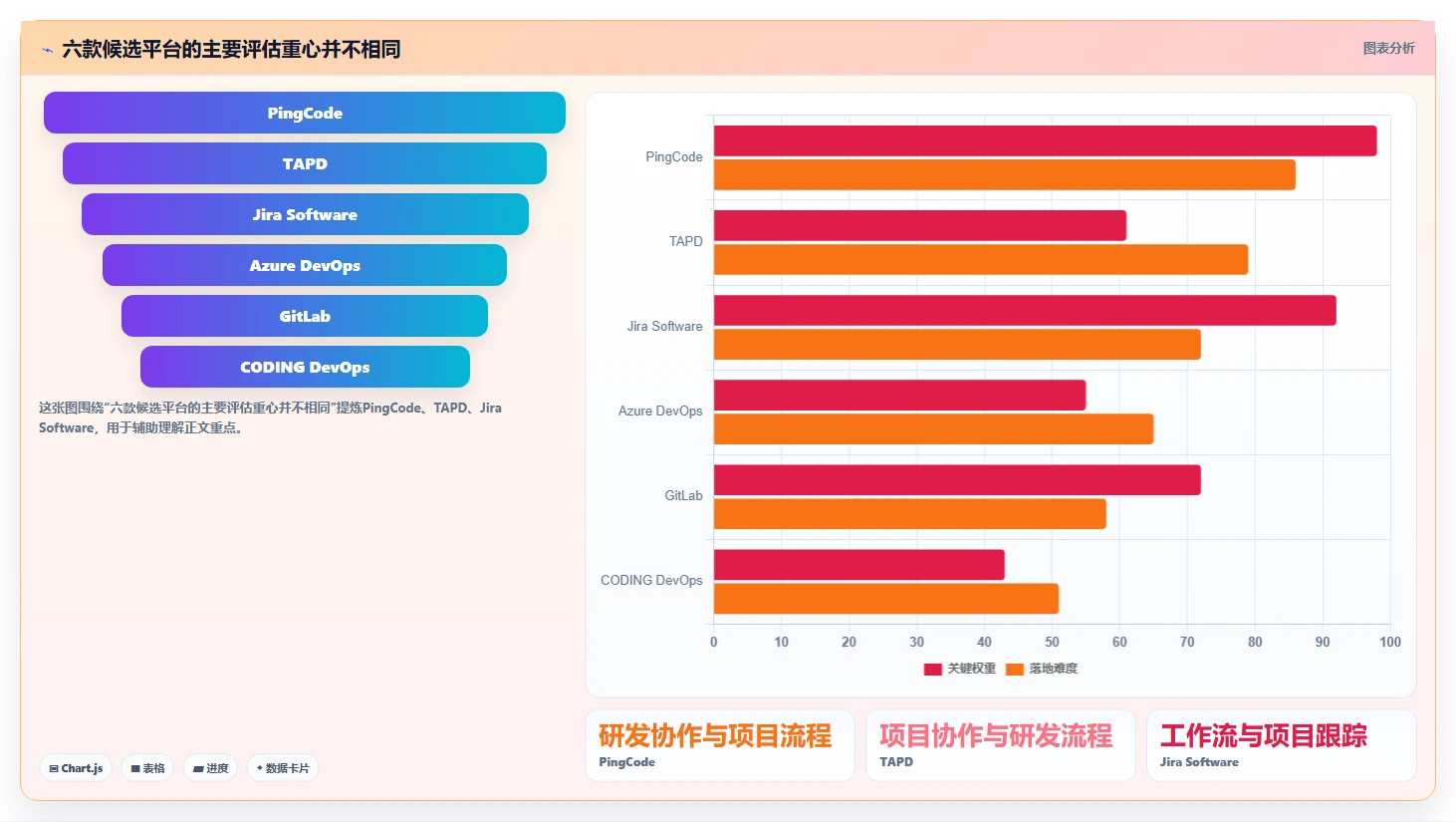 2026年企业级研发管理平台推荐：6款主流产品对比分析与选型指南