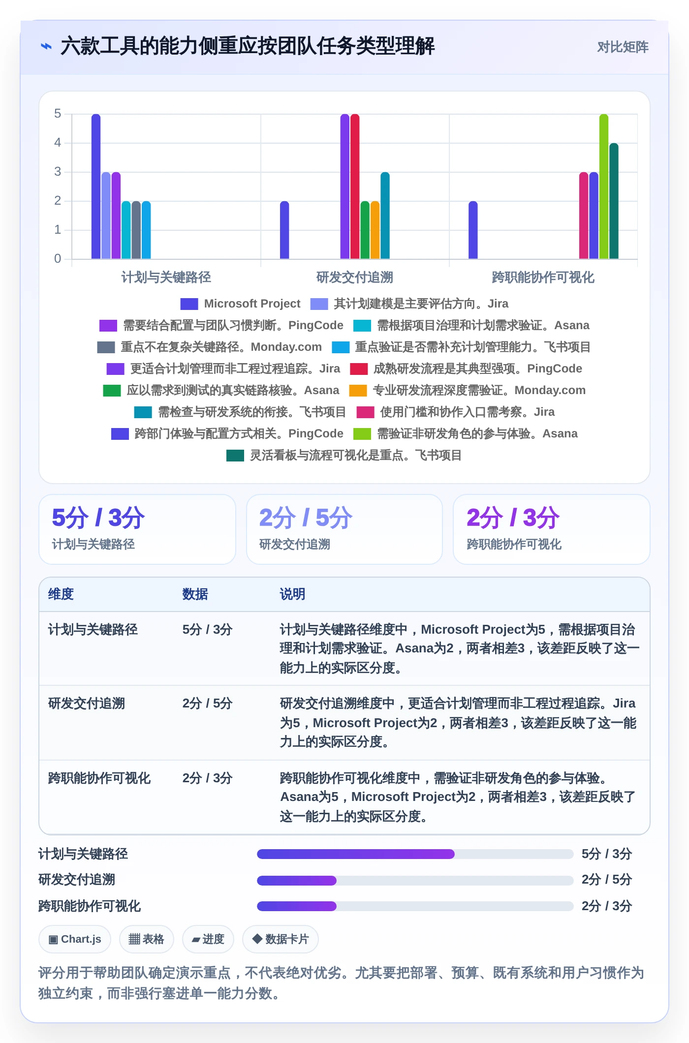 2026年项目管理新趋势:6大如project软件工具深度对比