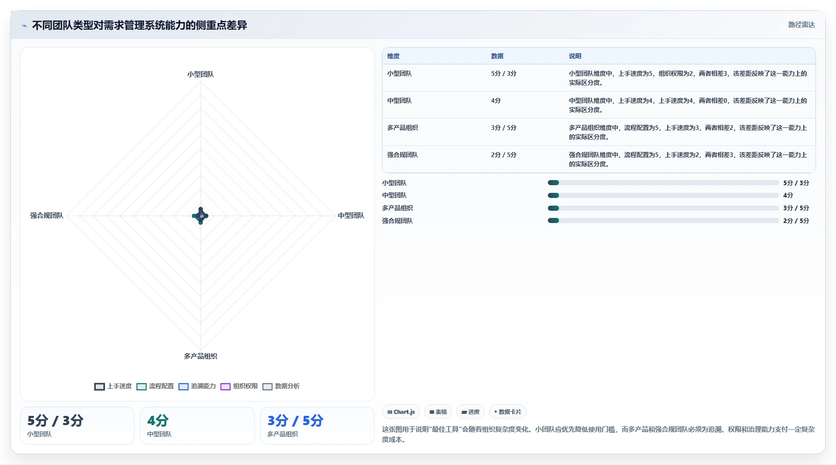2026年好用的需求管理系统推荐：高效研发团队工具深度测评