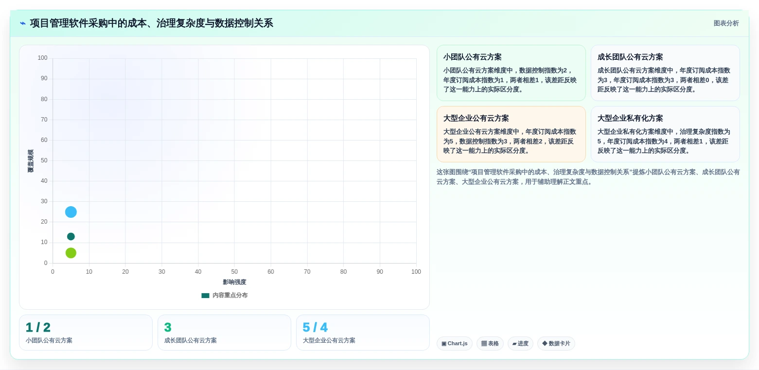 远程办公新选择:2026年6款顶级团队协作项目管理软件推荐