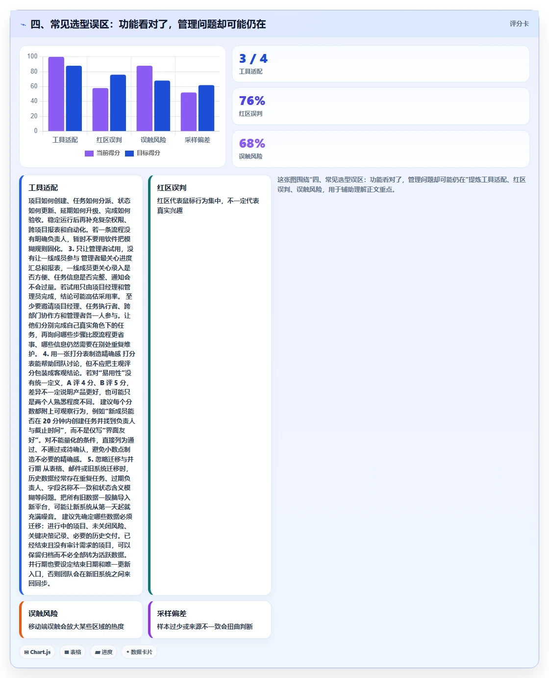 四、常见选型误区:功能看对了,管理问题却可能仍在