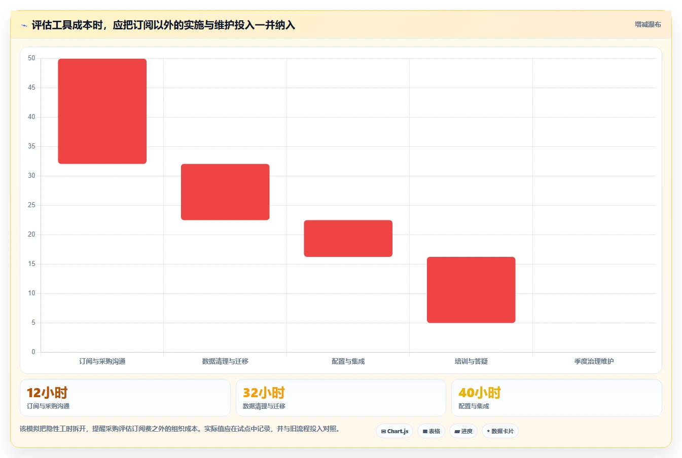 2026年必看：6款顶级可视化产品管理工具对比分析