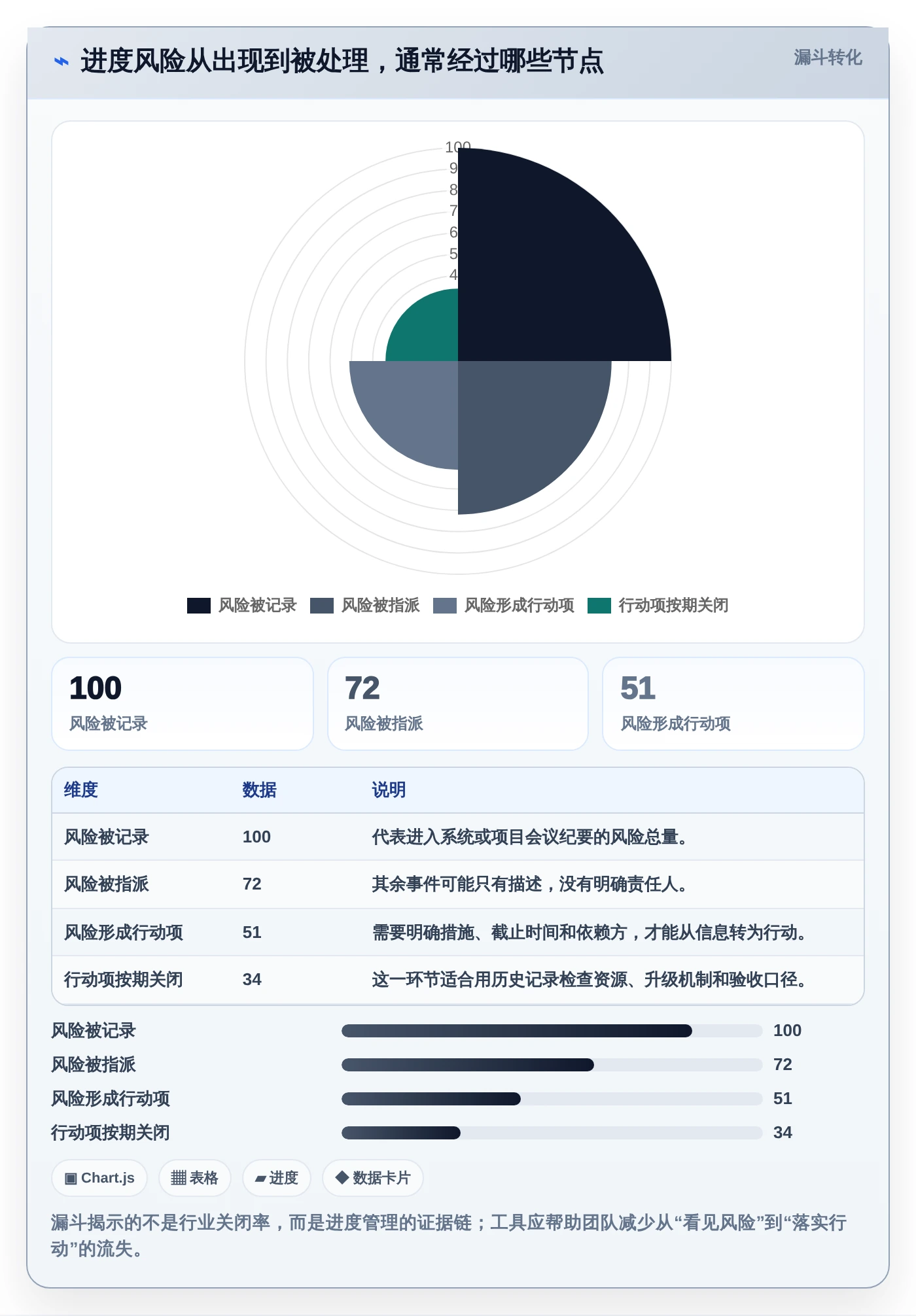项目管理新趋势:2026年最受欢迎的7大在线进度工具盘点