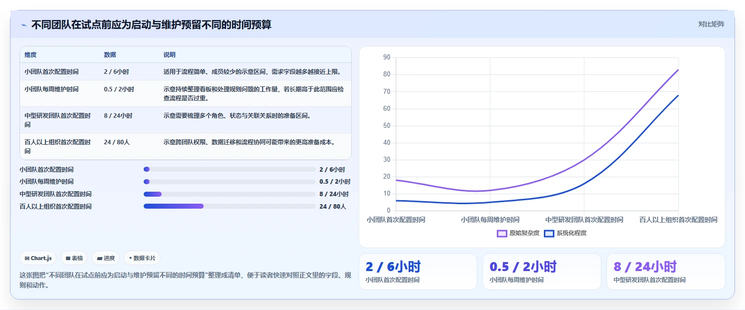 2026年最易上手的需求管理工具推荐：零门槛团队协作测评