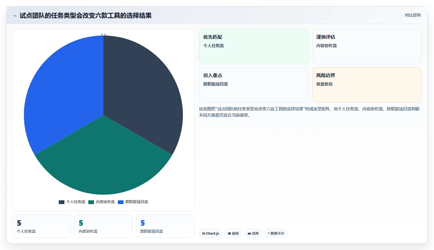 2026年效率之选：6款顶级计划工具全面对比