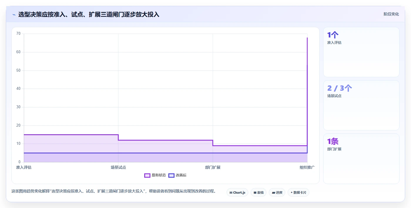 如何挑选最适合你团队的项目研发测试管理工具？2026年选型指南