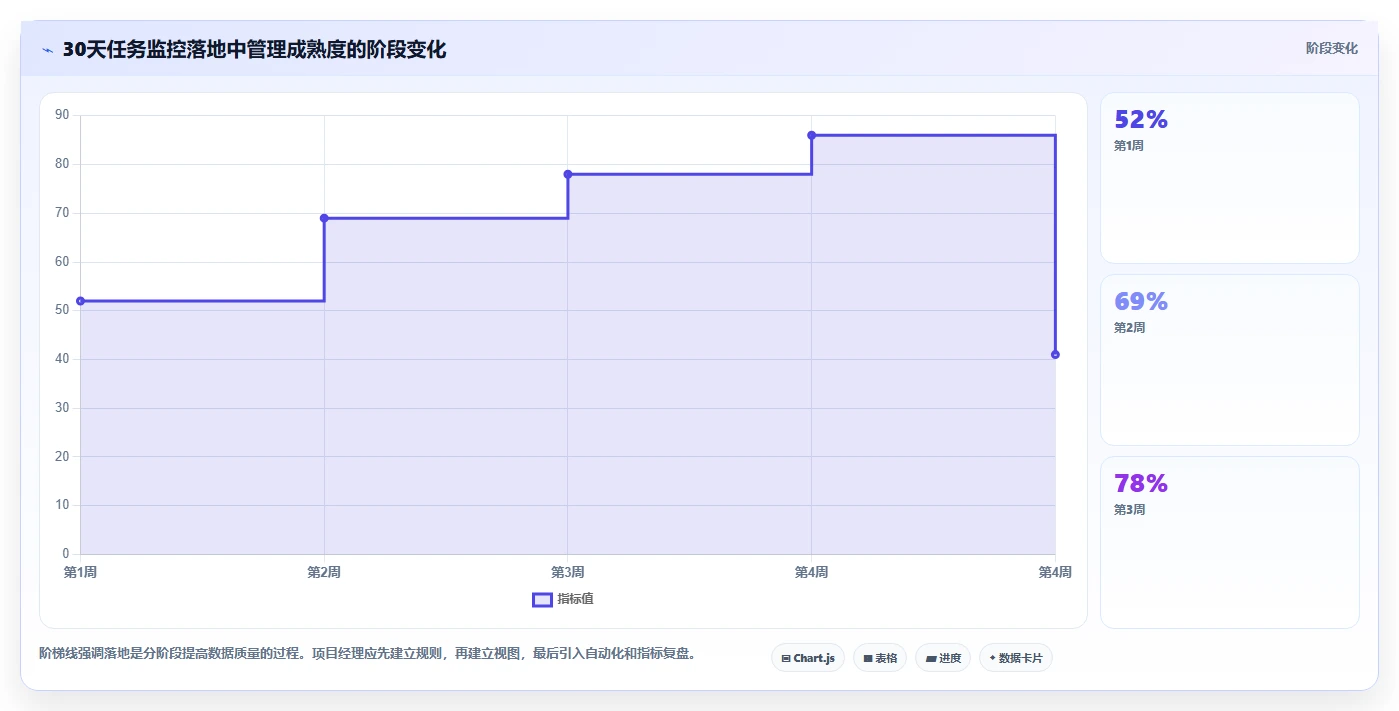 项目经理必看：2026年最受欢迎的5大项目任务监控软件盘点