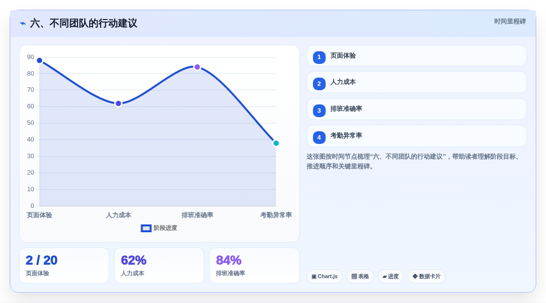 六、不同团队的行动建议