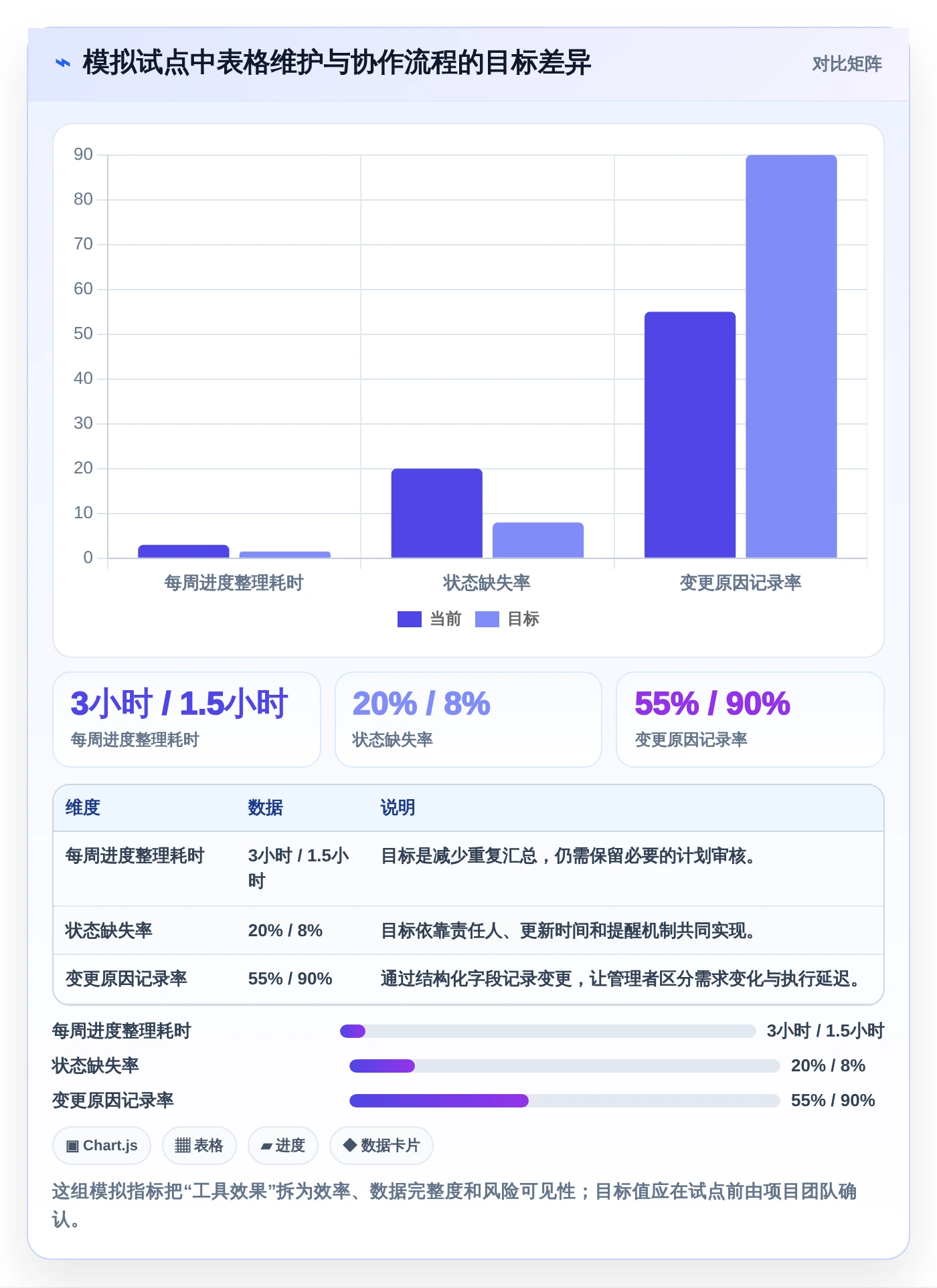 最新Excel做项目进度管理工具对比:2026年6大热门选择全面解析