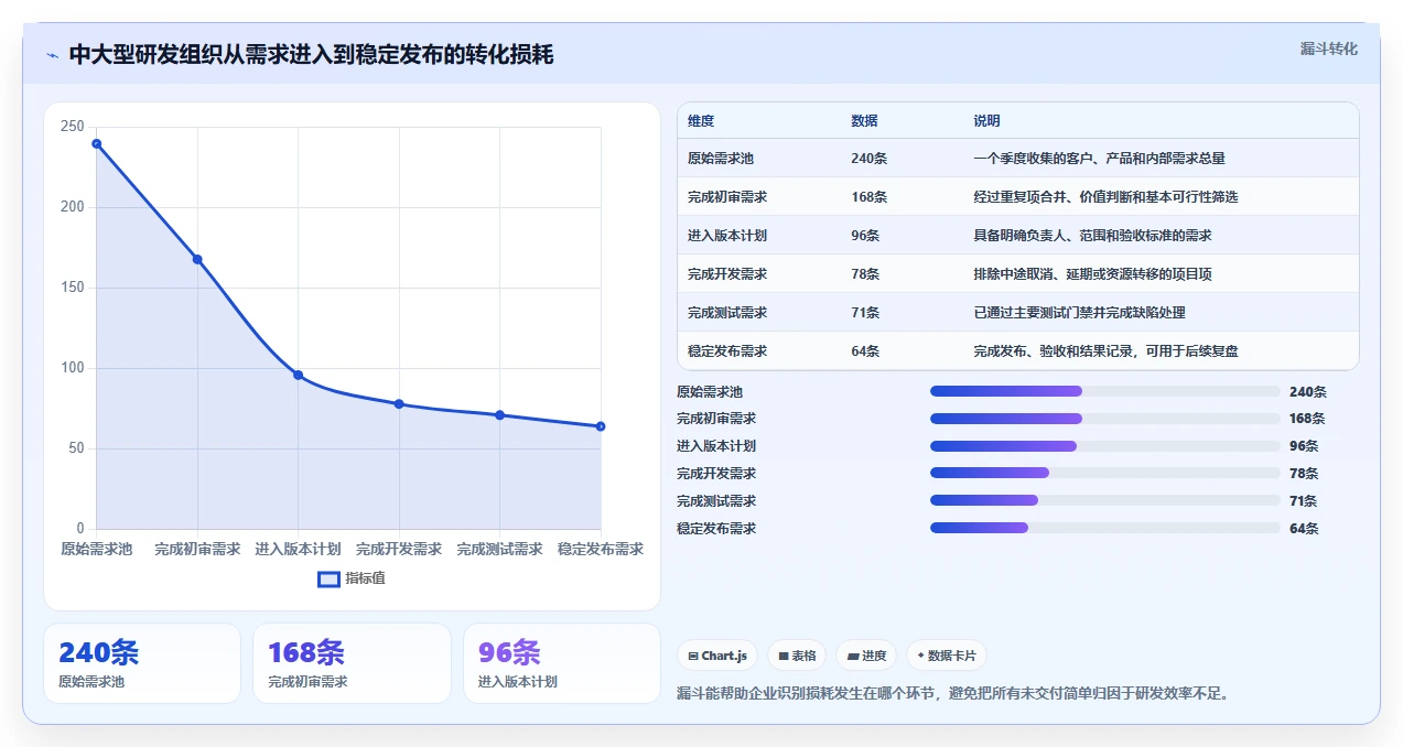 2026年项目管理革新:8款各大厂青睐的项目管理软件全面对比