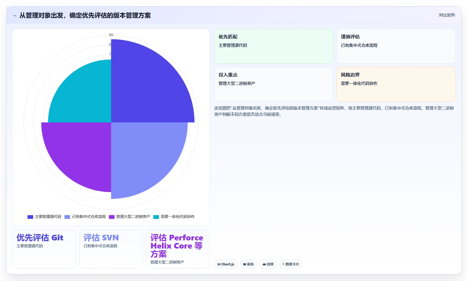项目经理必看：2026年6款顶级版本管理工具推荐及选型指南