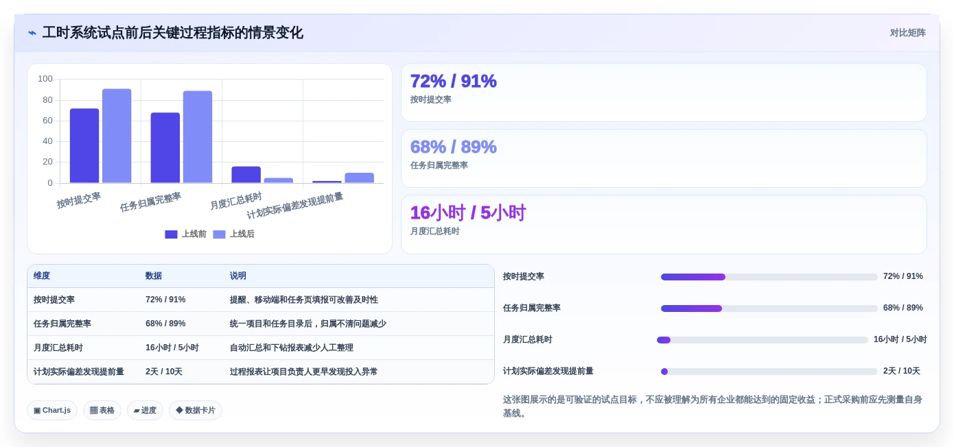 研发团队必备:2026年工时计算系统选型指南TOP7