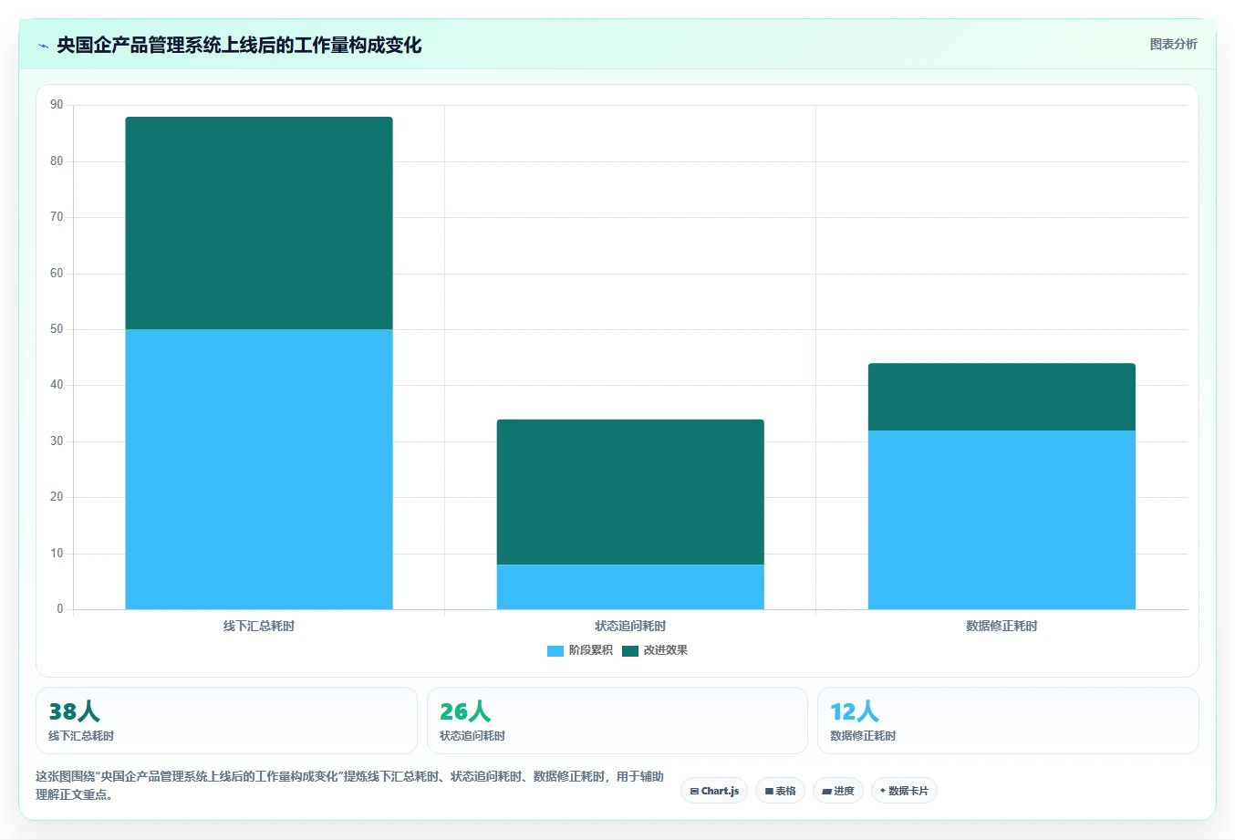 央国企产品管理软件怎么选?2026年合规与效能并重的选型指南