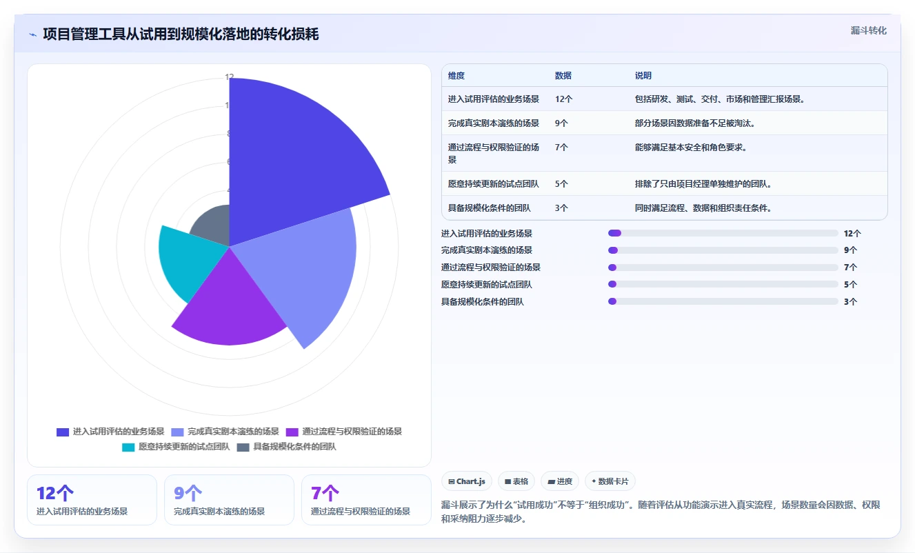 项目经理必看:2026年最值得投资的5大项目管理工具网站对比
