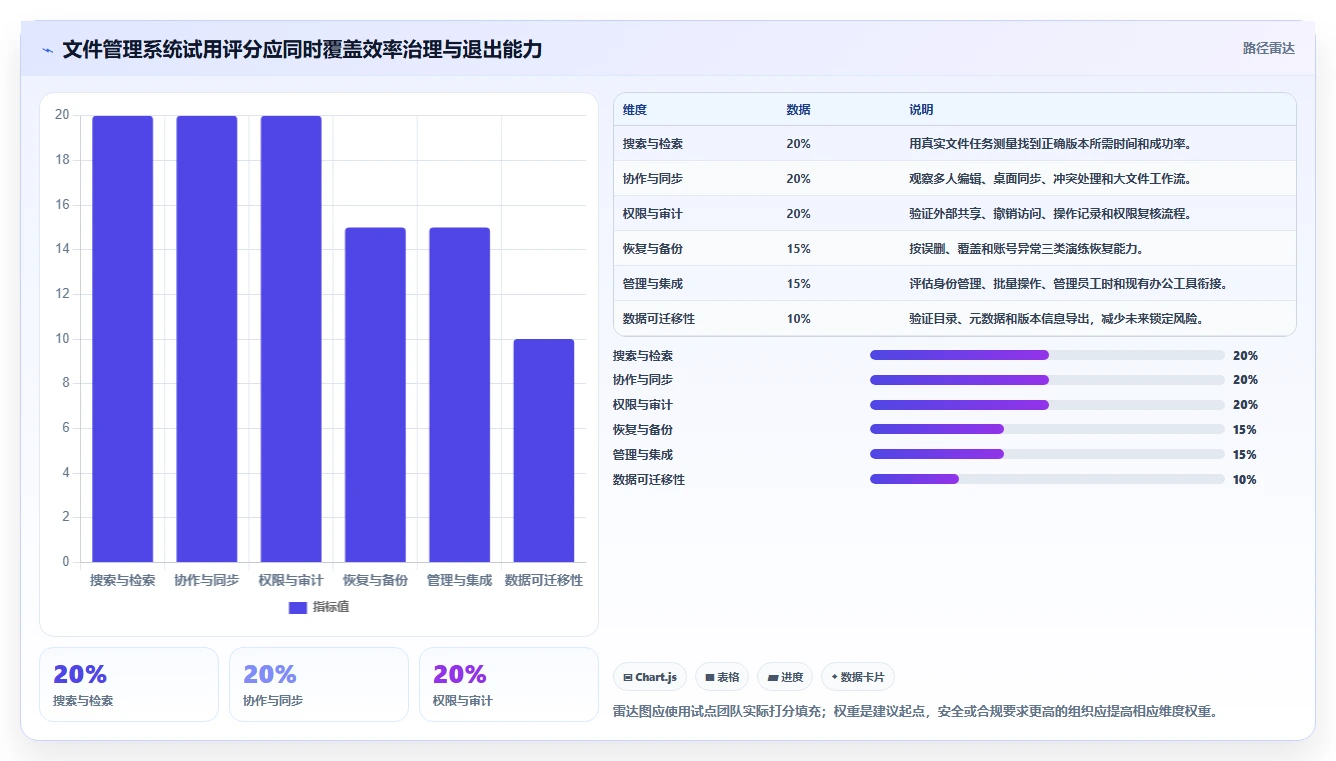 数字化办公必备:2026年最具性价比的5款文件管理软件系统