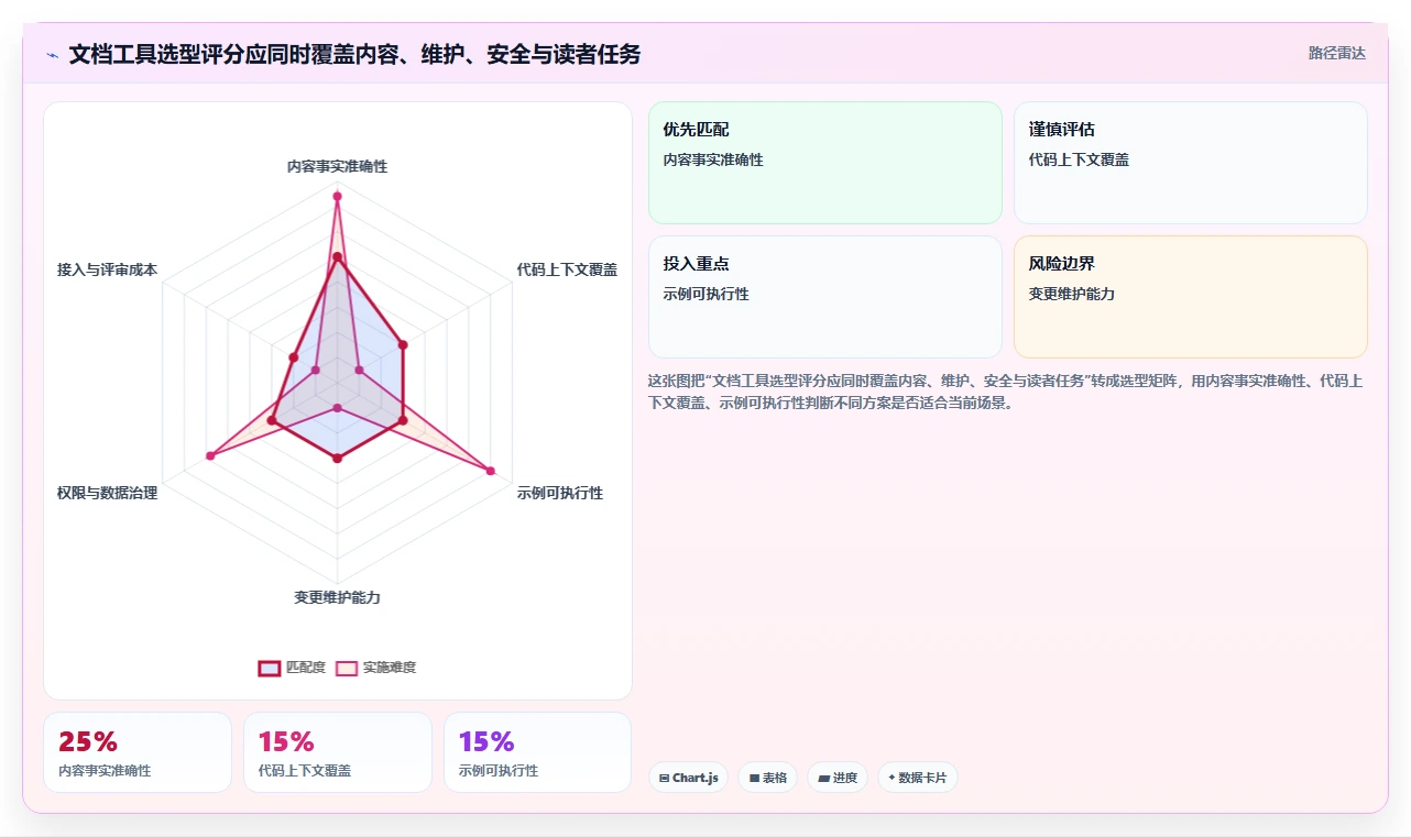 2026年效率神器：6款顶级生成代码文档工具全面对比