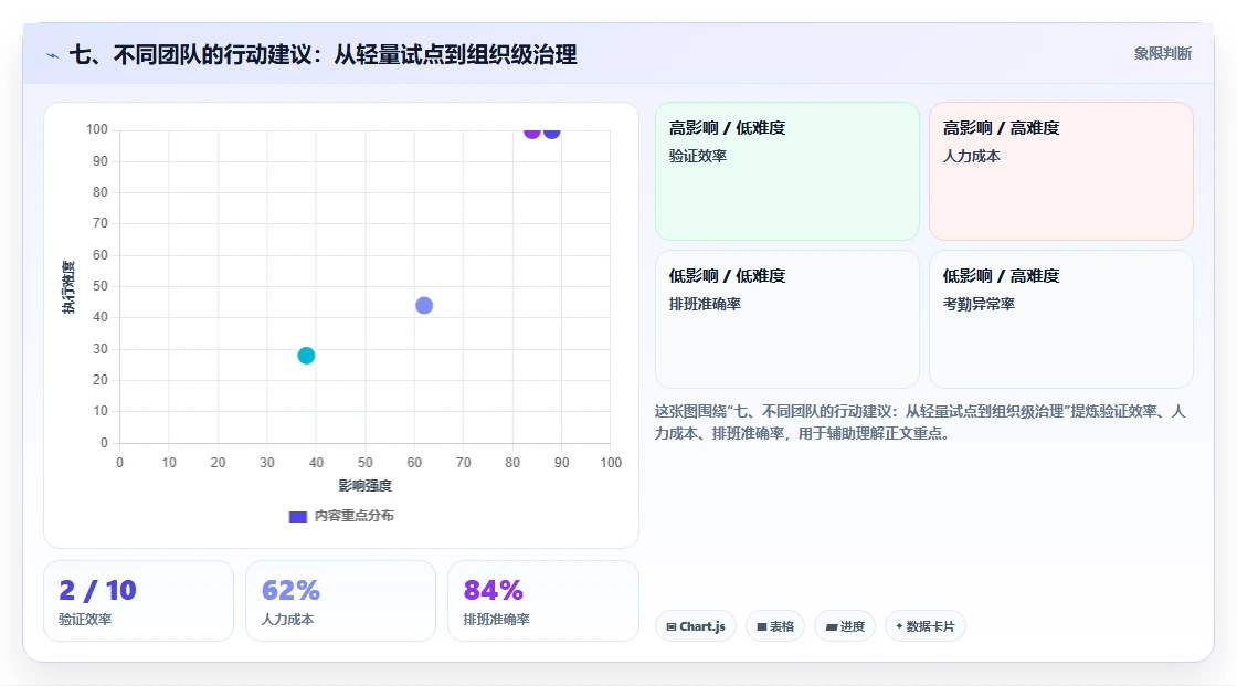 七、不同团队的行动建议：从轻量试点到组织级治理
