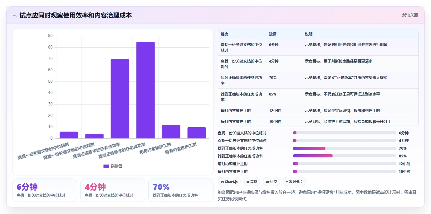 2026低成本Confluence替代软件前10有哪些？选型指南帮你降本增效