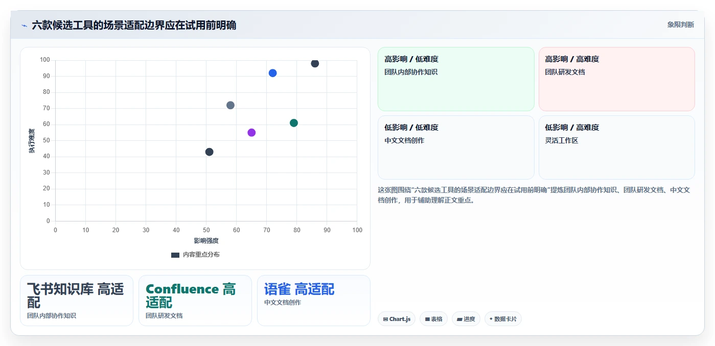 知识库管理工具对比:2026 年必备的 6 款顶级工具