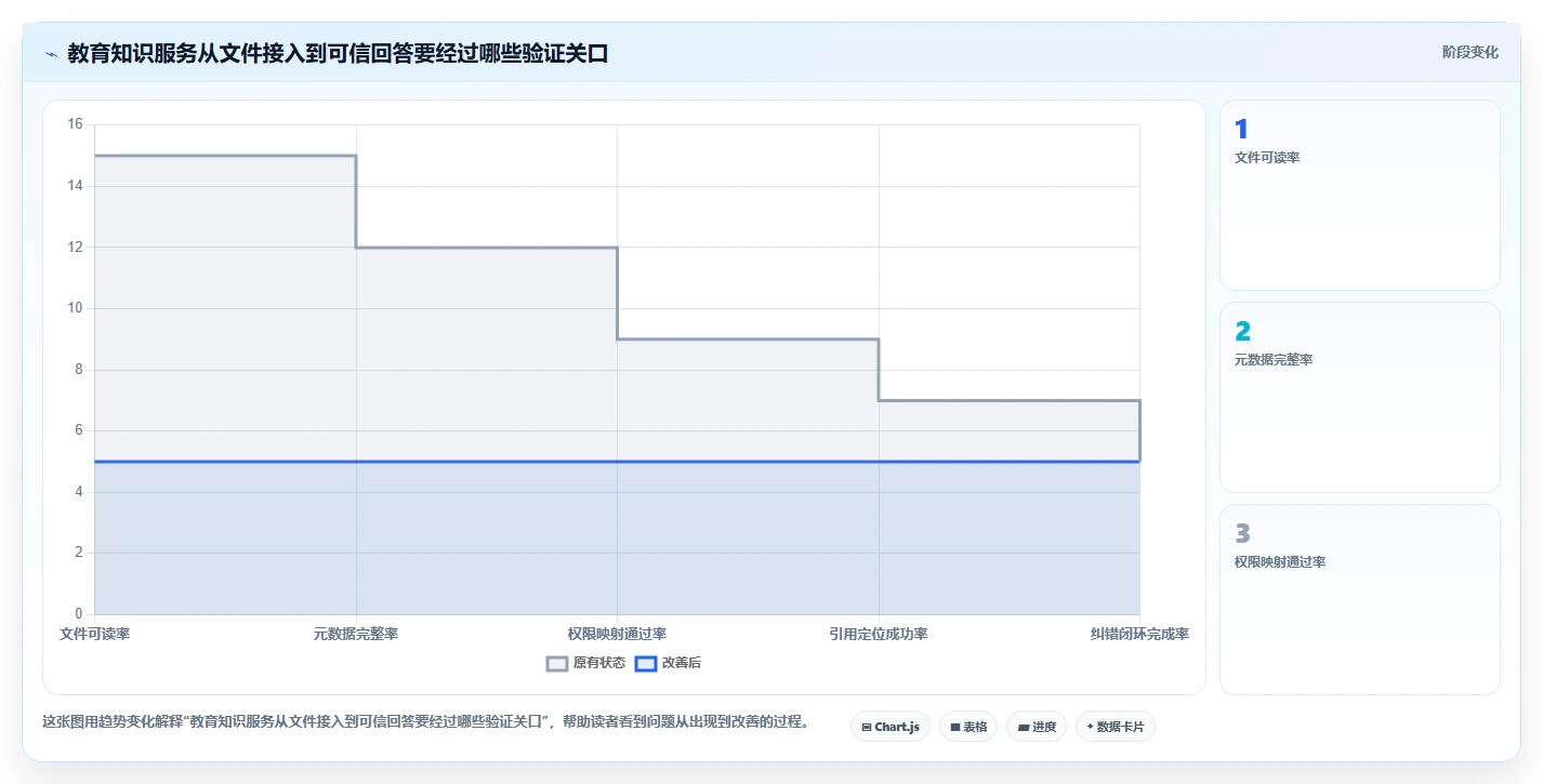 选对工具事半功倍：2026年教育知识库采集交互系统选型指南