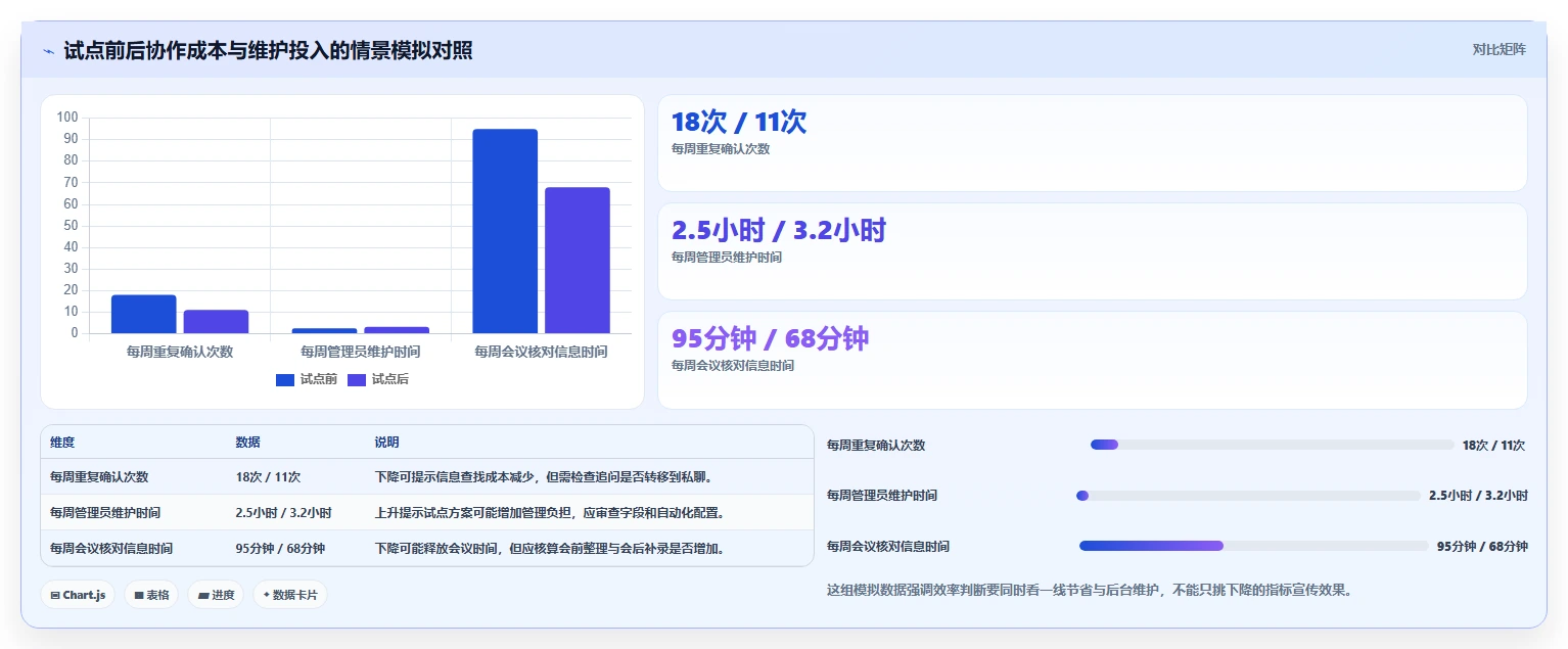 提升研发效率!2026年最受欢迎的5款issue需求管理工具推荐