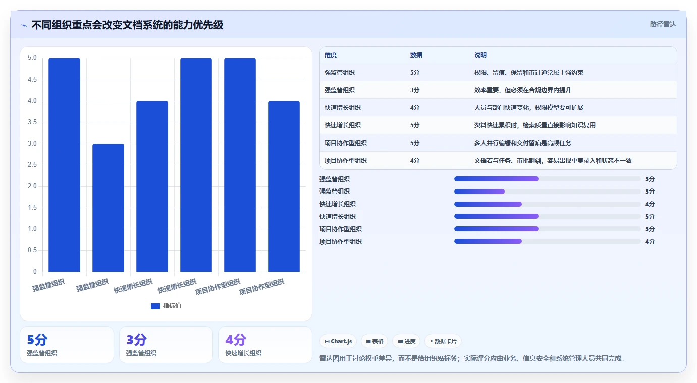 提升团队协作效率:2026年文档管理系统功能选型指南