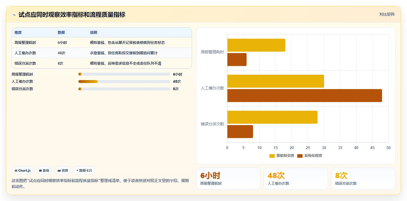 2026年最佳项目管理自动化工具:8款平台深度评测与选型指南