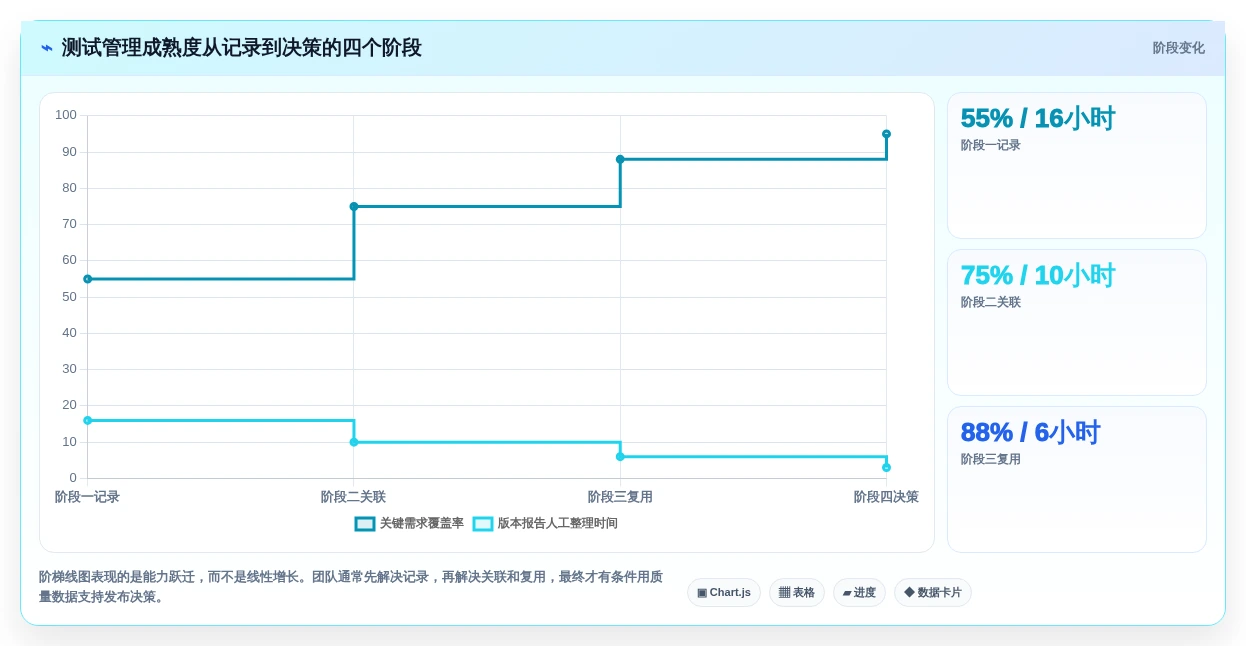 2026年必备：6款顶级pcs测试用例工具深度对比