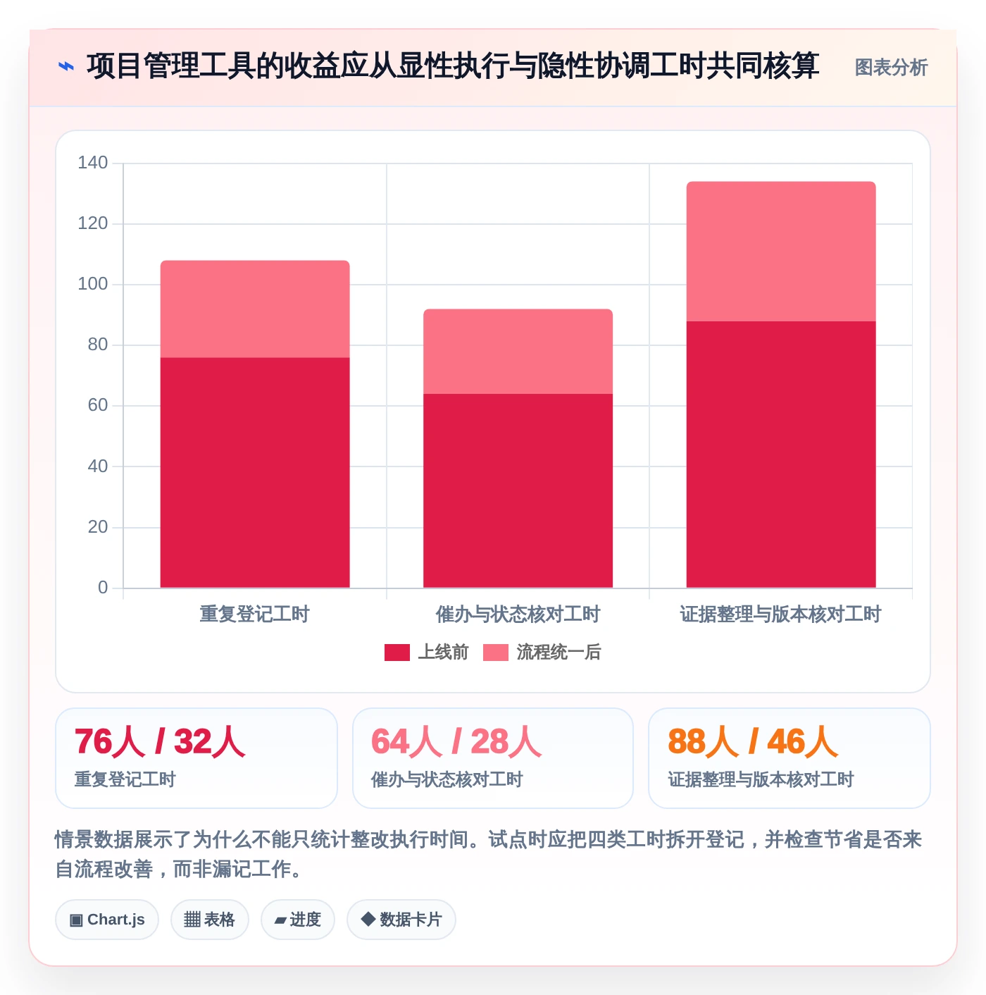 提升安全管理效率:2026年7款优质等保项目管理系统工具推荐