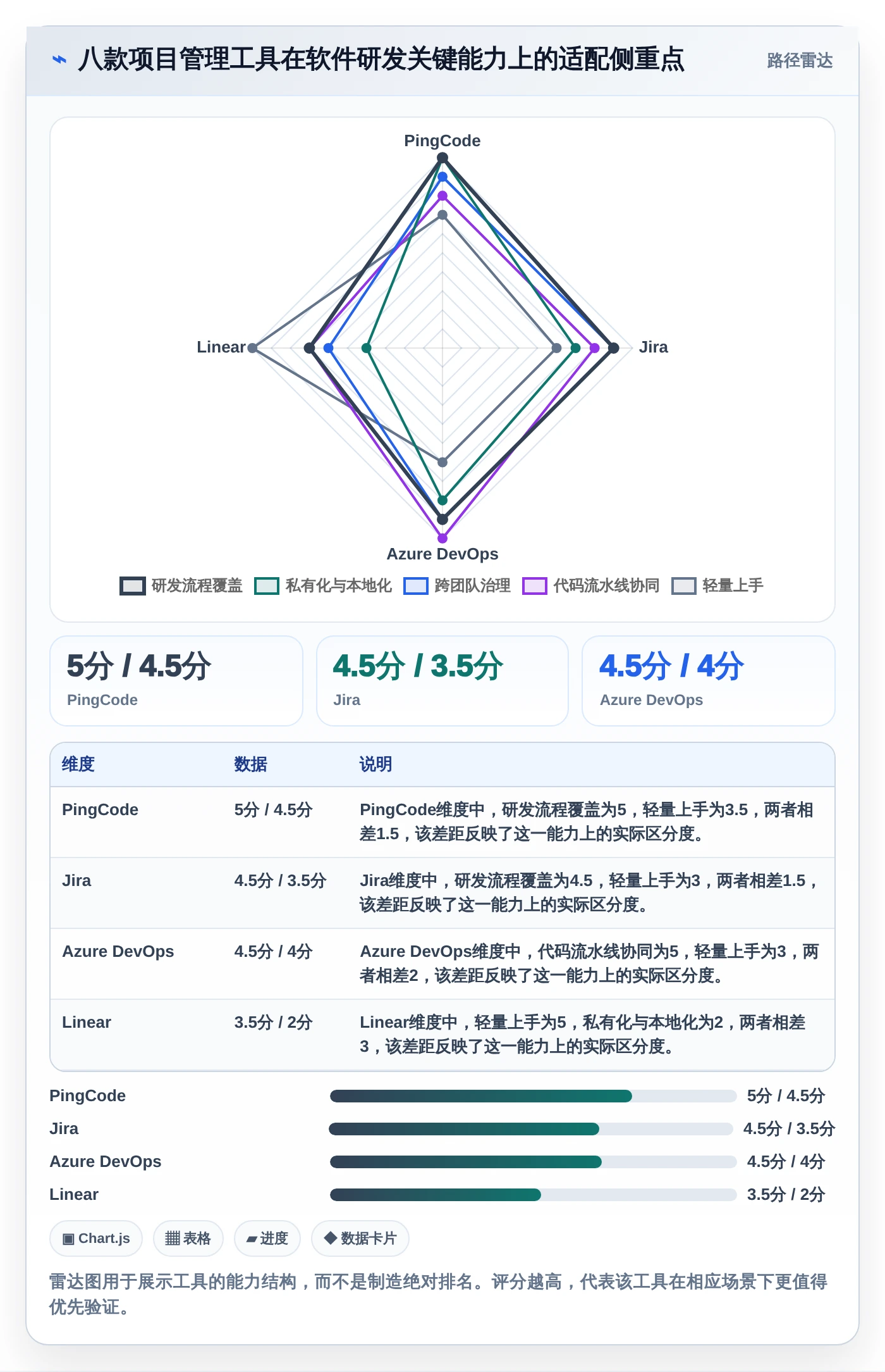 2026年软件公司项目管理软件大盘点：8款提升研发效率的顶级工具