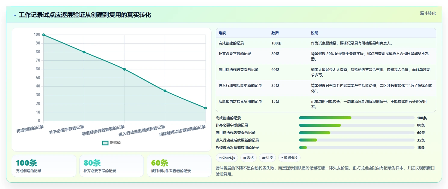 提升团队协作：2026年5大好用的工作记录工具选型指南
