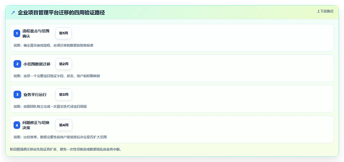 效率提升必备：2026年最受欢迎的5大进度框图软件对比