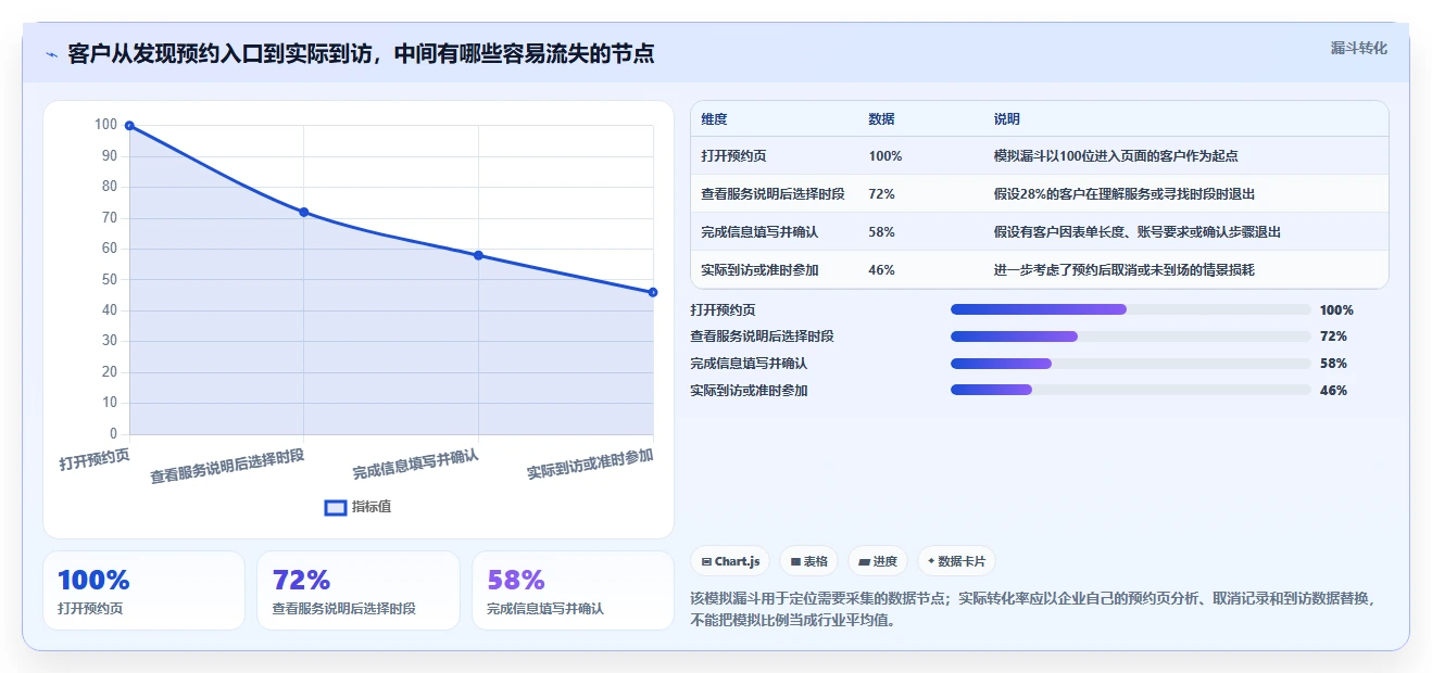 提升客户体验:2026年最值得投资的5款saas预约管理工具