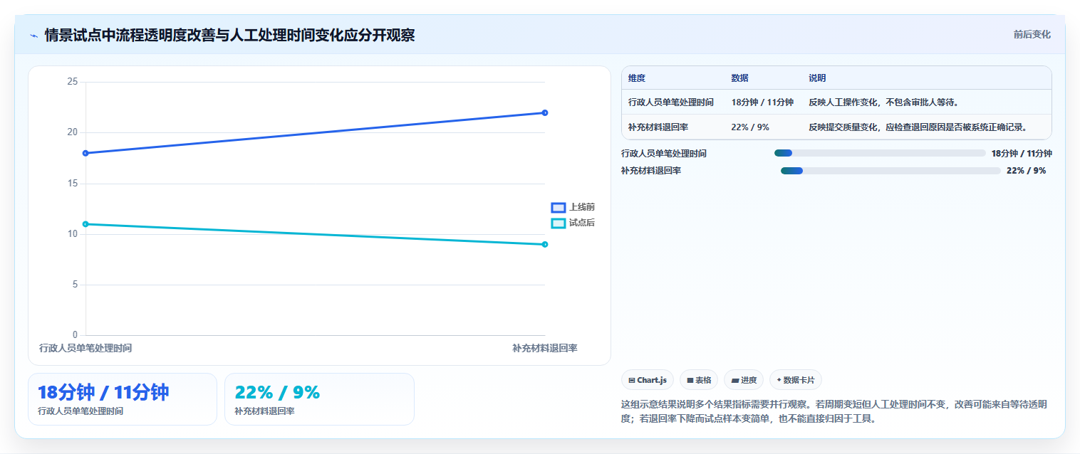 从繁琐到高效:2026年AI行政管理系统选型指南 - 8款必看工具