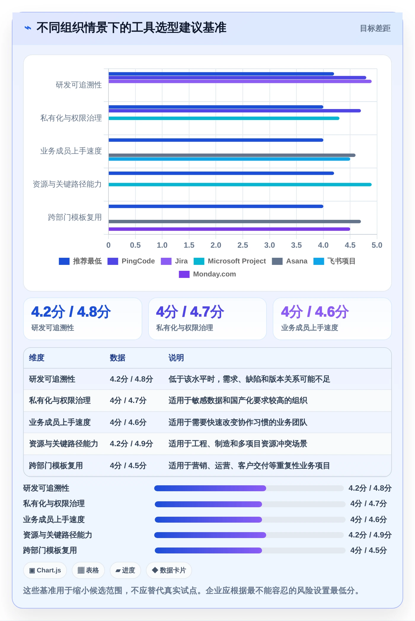 2026年必看：6款顶级公司内部项目管理软件工具对比