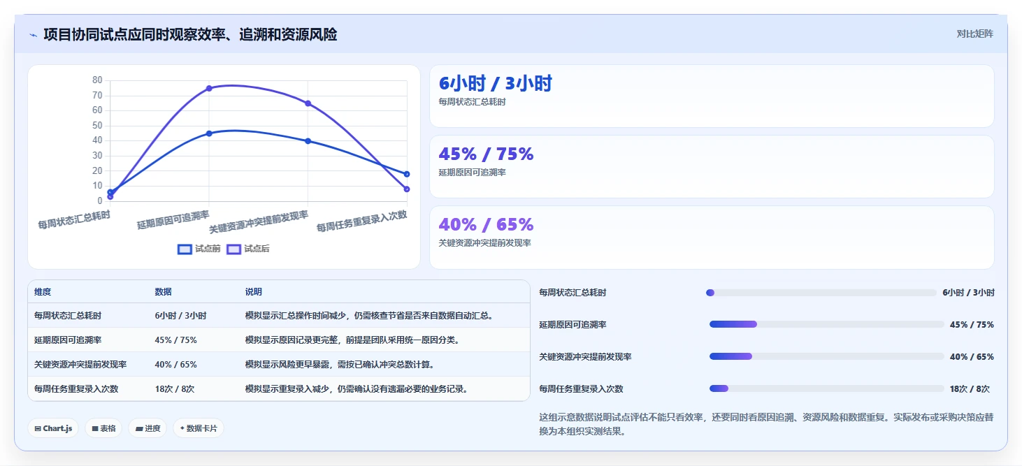 项目管理新趋势:2026年最受欢迎的8大生产时间进度软件盘点