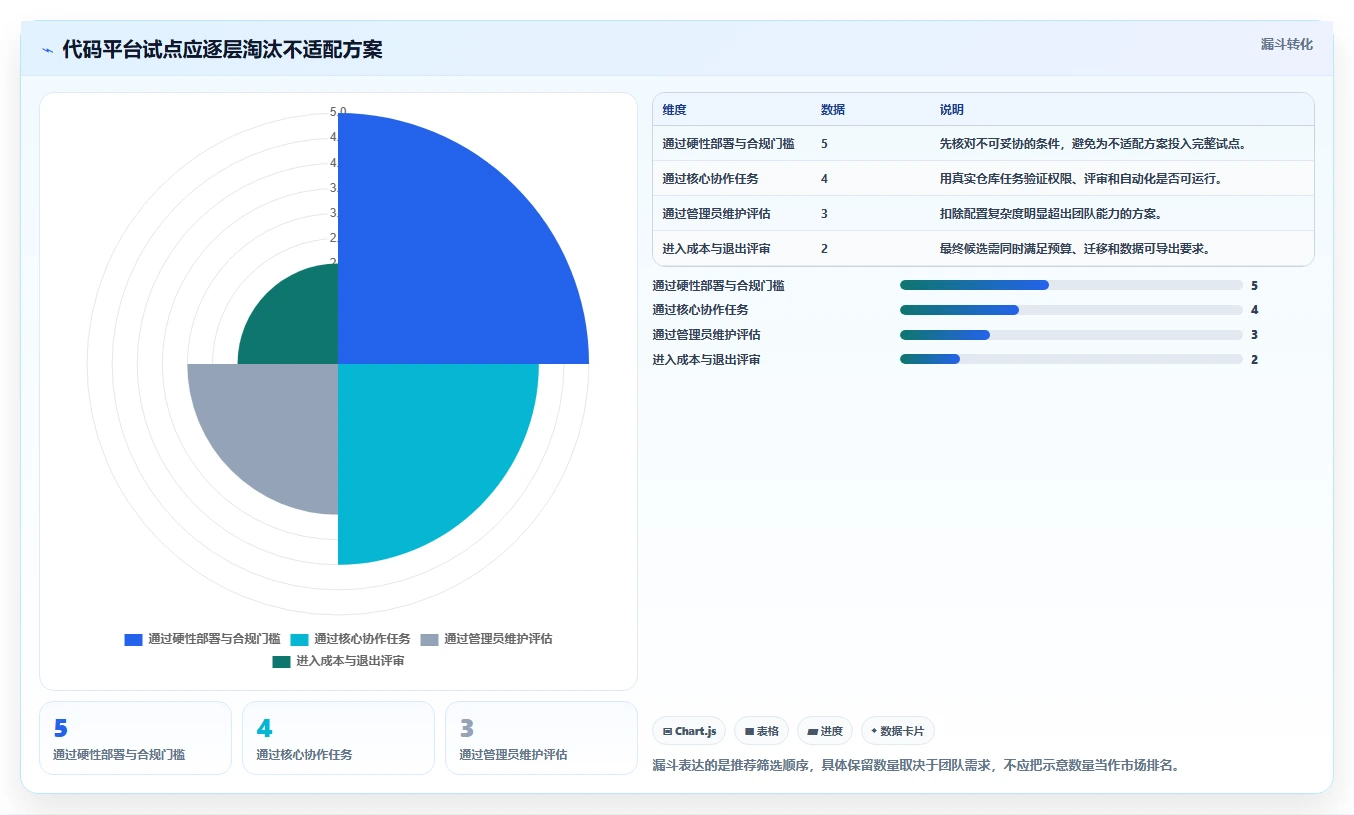 提升团队协作效率：2026年最值得投资的5款软件代码管理软件
