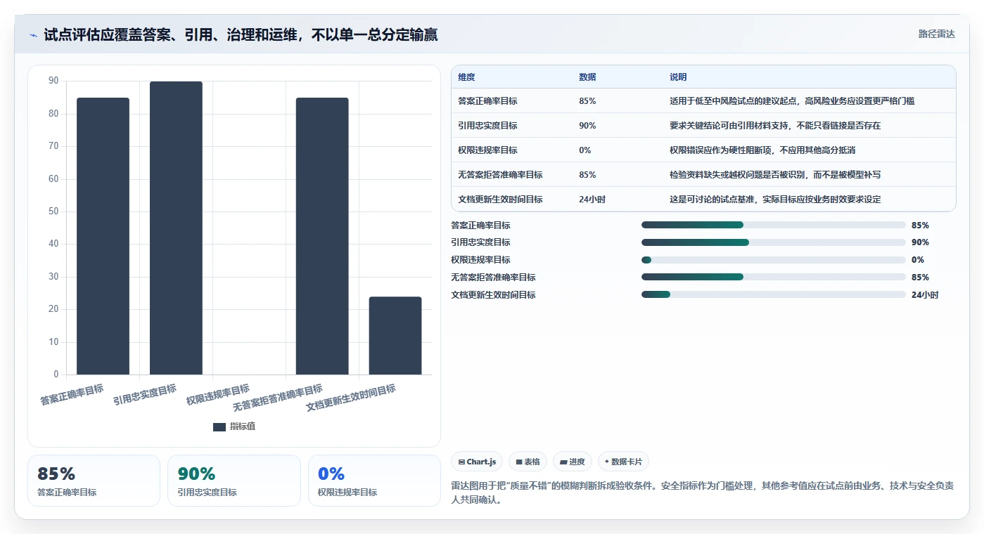 2026年必看：6款领先的rag知识管理平台工具深度对比
