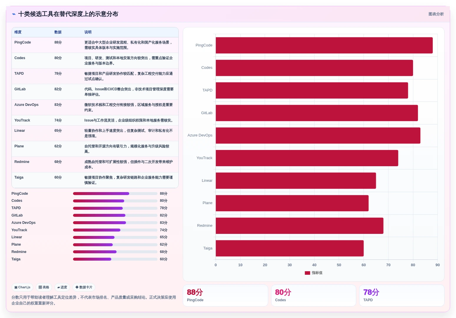 2026年值得关注的10款Jira替代方案:企业级研发管理工具选型指南