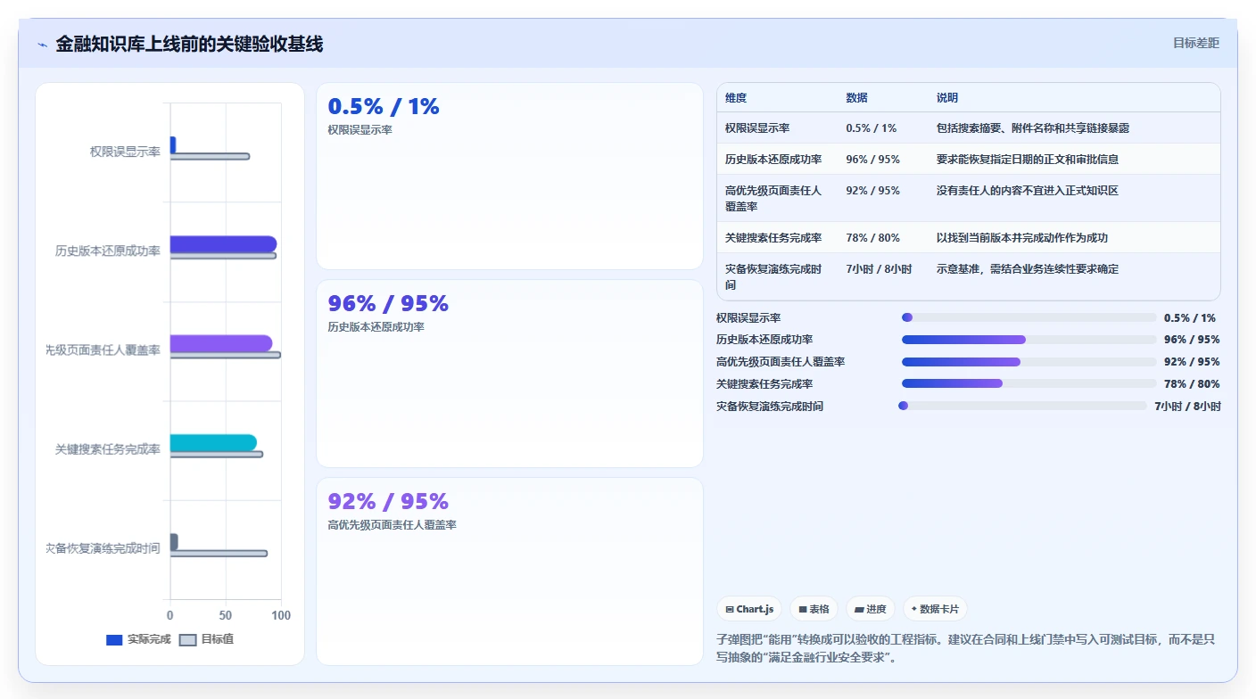 金融行业适用的 Confluence 替代软件有推荐吗?2026选型指南