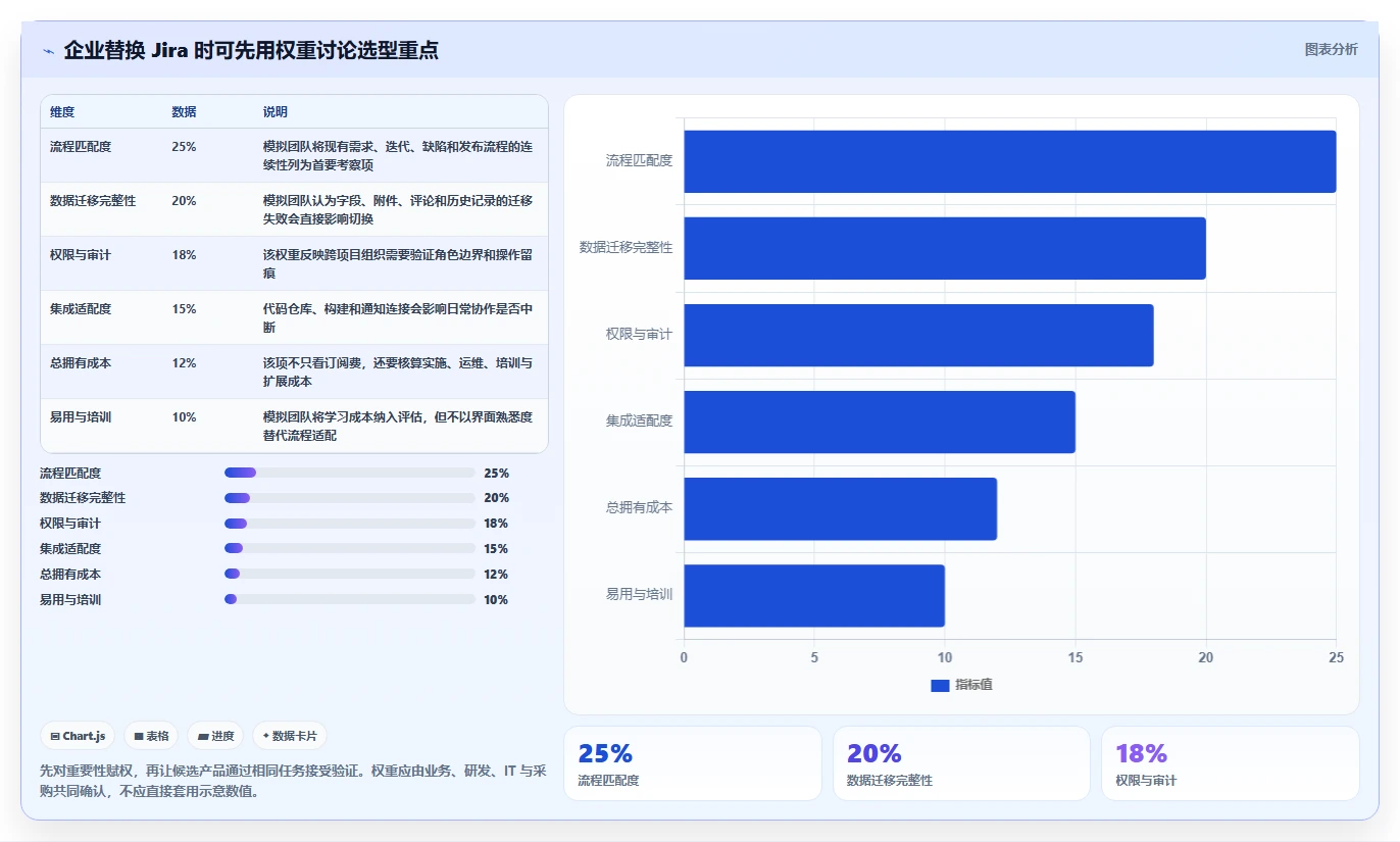2026年Jira替代方案选型指南：6款企业级研发管理平台深度对比