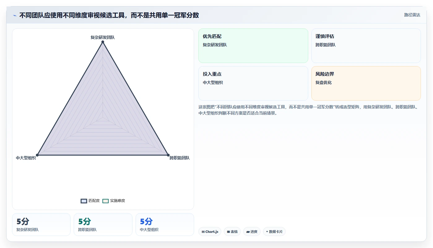 2026年适合跨项目协作的Jira替代软件推荐与深度测评