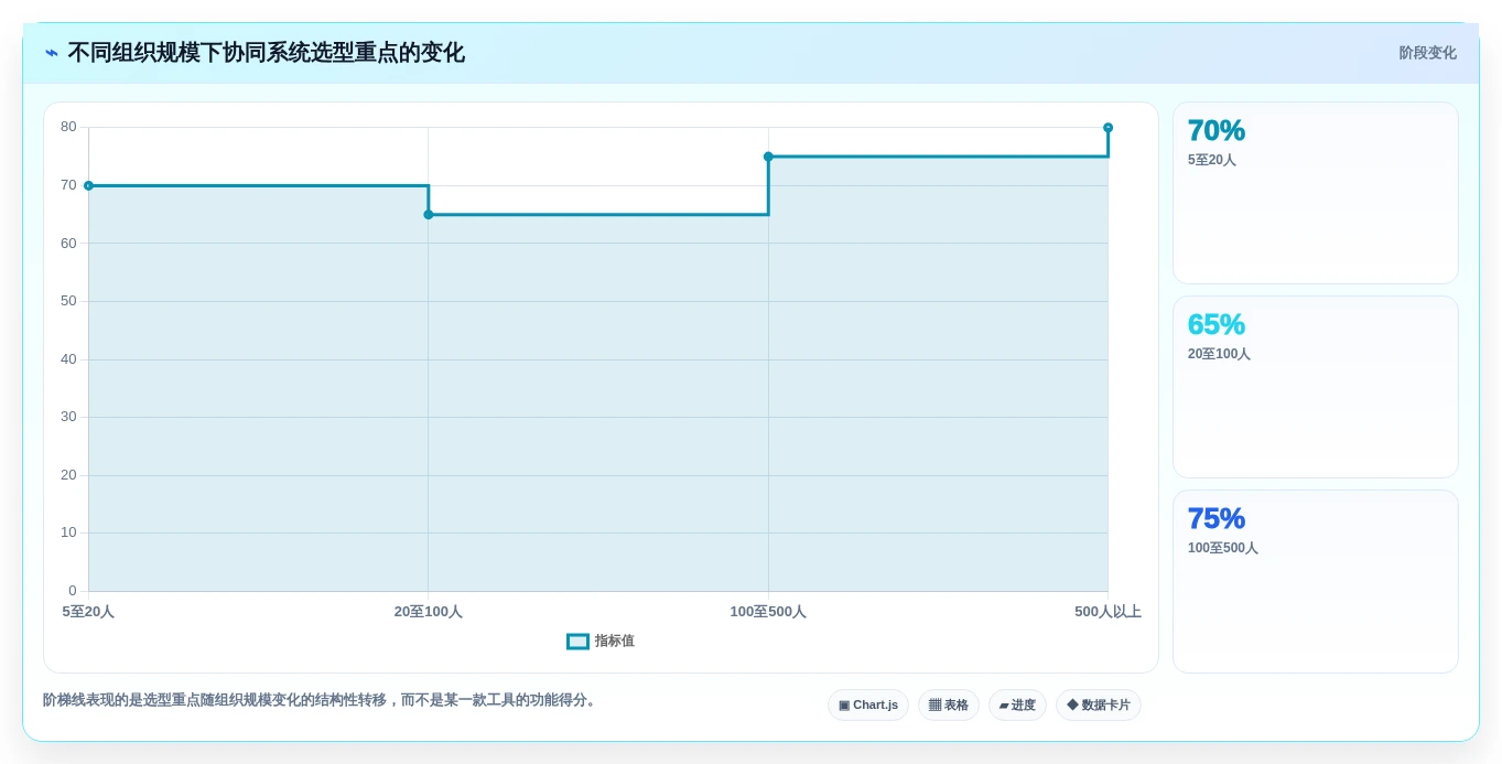 2026年协同文档系统大盘点：6款提升团队效率的顶级工具